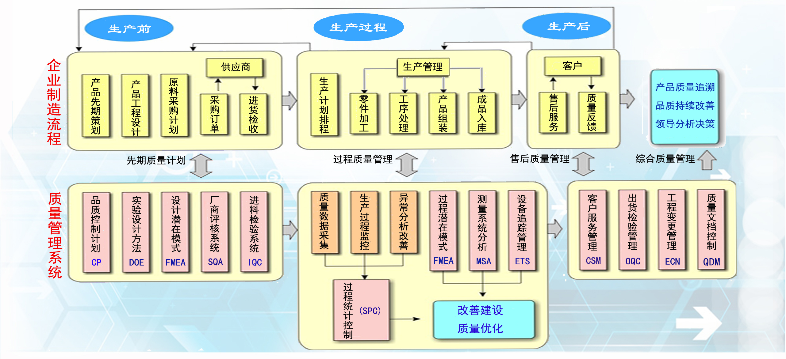 【全面滿足“華為質(zhì)量模塊IT化"客戶審廠要求】